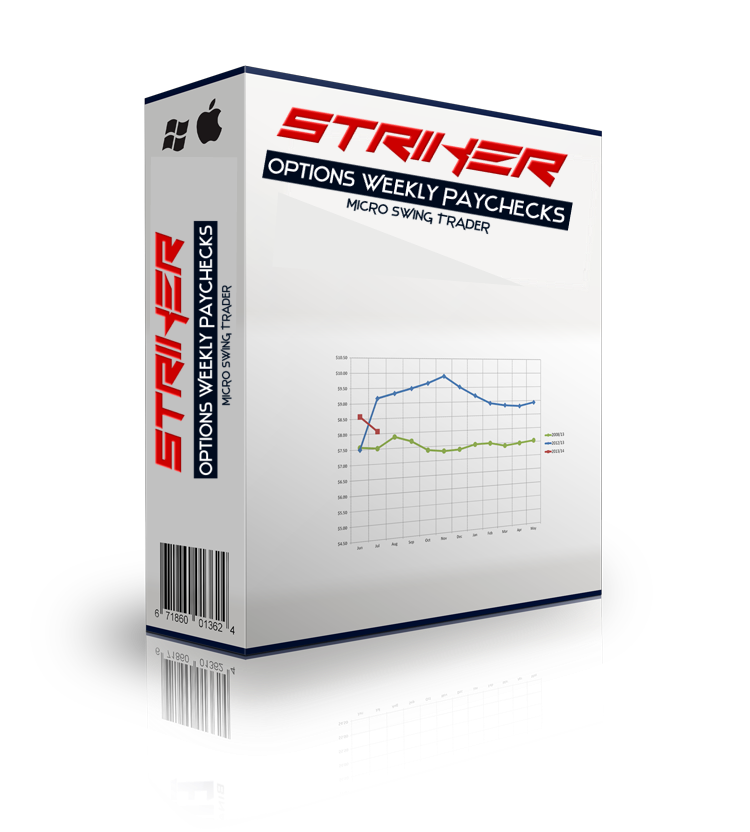 STRIKER- Weekly Options Trading System