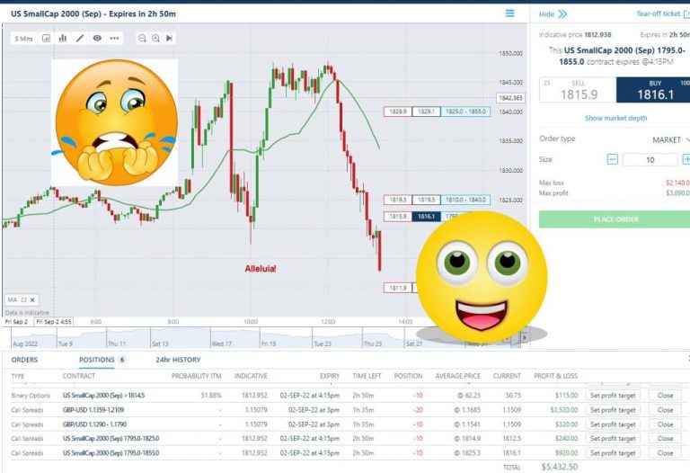 PERPETUALPOPS NADEX Trading Signals Drama Profits – Miracle Mega Comeback 9-2-2022