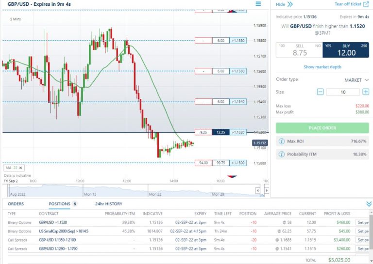 PERPETUALPOPS FX Forex NADEX Signals Pay Day 9-2-2022 and Weekly Paycheck on OWP System E-FX