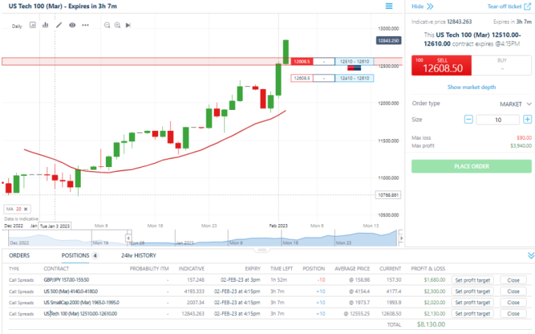 DOPETUALPOPS NQ PAYDAY 2023-02-02