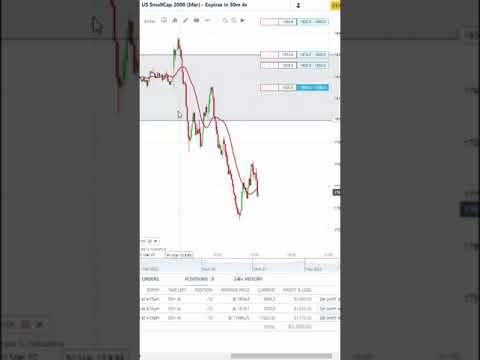 BEST Trading Signals net DOPETUALPOPS   PERPETUALPOS RTY NADEX Spreads Signals Psycho Profits