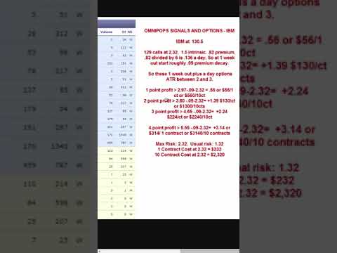 OMNIPOPS Cheap Options Day Trading Signals – IBM Cheap Options Signals 3