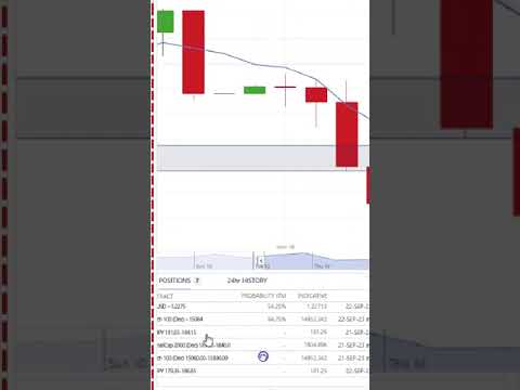 PAYDAY DOPETUALPOPS & EL3 NADEX 1 day pop day trading signals Sep 21 23