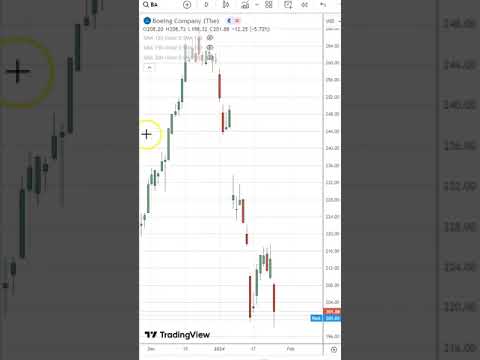 BA Boeing 468% One Day 12k OMNIPOPS Options Day Trading Signals