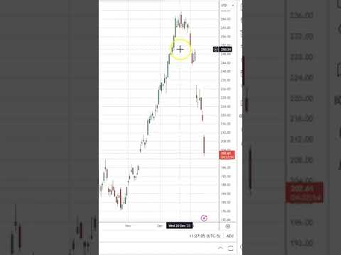 BA Boeing Fortunes Otions Day Trading Signals OMNIPOPS